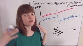 Identification, Part 4: Differences-in-differences / Natural Experiment