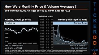 Latest FLXS News along with Price and Volume Analysis FLXS Stock Analysis $FLXS Latest News TickerDD