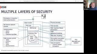 Best Practices in Security with PostgreSQL