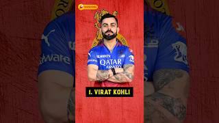 RCB 5 Confirm Retain Players  for IPL 2025 #ipl2025 #shorts #youtybeshorts #trending