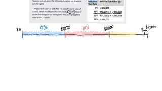 Marginal Tax Calculation (Example 1)