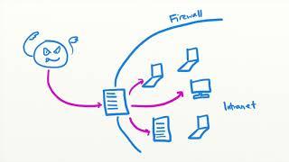 How to Prevent SSRF Vulnerabilities (Server-Side Request Forgery)