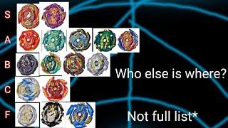 I RANKED HASBRO HYPERSPHERE BEYBLADES FROM 2019-2020!
