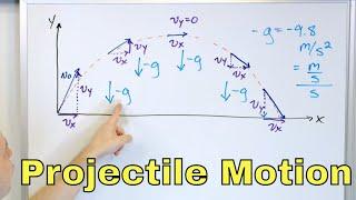 Equations of Projectile Motion in Physics Explained - [1-4-6]