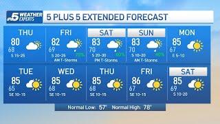 NBC 5 Forecast: Ingredients gradually coming together for storms later this week