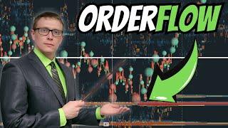 Trading Double Bottoms Like A Pro Using Orderflow