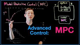 Model Predictive Control