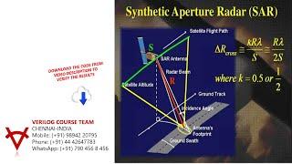 OPEN SOURCE CODE-SYNTHETIC APERTURE RADAR (RADARSAT-2) IMAGING USING MATLAB