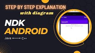 Android NDK C++ App | Java ↔ C++ | Step-by-Step Explanation