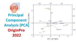 Principal Component Analysis (PCA) | Ordination Analysis | Multivariate Analysis | OriginPro 2022