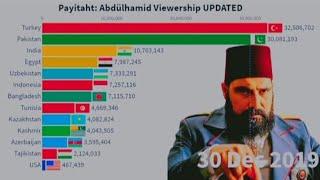 Payitaht AbdulHamid Country Wise Viewer Ship || 2020 to 2021 Update || Islamic Status #Short