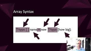 Java Arrays 2022