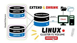 How to Extend/Shrink Gluster FS volume | Add Glusterfs volume |Increase GlusterFS volume size