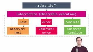 RxJS and Observables: Subscription Lifecycle