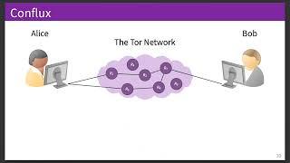 A Guided Tour through Tor Network Health and Performance