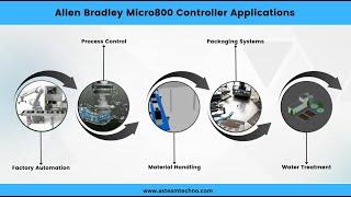 Allen Bradley Micro800 Controller 2080-LC20-20QBB, 2080-LC20-20QWB, 2080-LC50-48QBB, 2080-LC50-48QWB