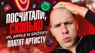 Посчитали, сколько VK, Apple и Spotify платят артисту! (На РЕАЛЬНОМ отчете)