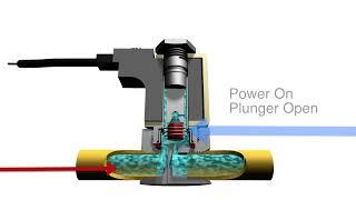 How A 2 Way Normally Closed Solenoid Valve Operates