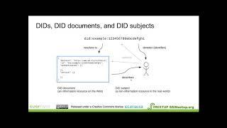 Decentralized identifiers (DIDs) fundamentals and deep dive