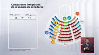 Integración preliminar de la Cámara de Diputados