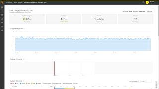 SolarWinds Pingdom Synthetic Monitoring