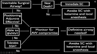 Prolonged Field Care Tactical Airway Algorithm and What to do Next