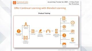 Have You Unlocked Learning Potential with Blended Learning?