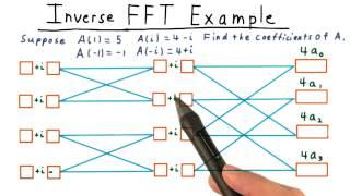 Inverse FFT Example  - Georgia Tech - Computability, Complexity, Theory: Algorithms