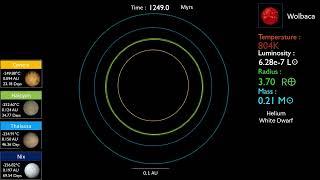 Timeline Of a M4V Star