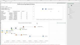 Variance analysis chart with dynamic comments