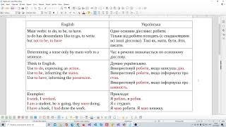 English grammar Lesson 1 (українською)