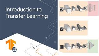 5.1: Transfer learning:  Retraining existing models in the web browser with TensorFlow.js