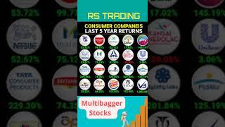 Top Performing Stocks Over The Past 5 Years | Multibagger Return Stocks #shorts