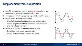 Understanding Power Factor