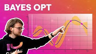 Bayesian Optimization (Bayes Opt): Easy explanation of popular hyperparameter tuning method