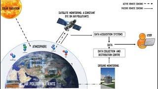 Mapping Air Quality Using Remote Sensing Technology: Google Earth Engine