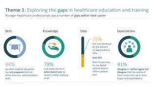 Future Health Index: Empowering the Next Generation to Transform Healthcare | Philips HIMSS 2020