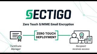 Sectigo Zero-Touch S/MIME