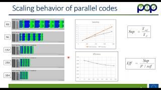 Impact of Sequential Performance on Parallel Codes