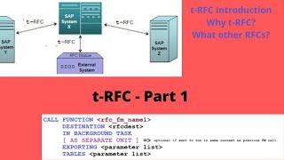 t RFC   Part 1 | Basics | Intro | What is t-RFC? | Why tRFC?