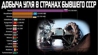 Добыча угля в России, Казахстане, Украине Узбекистане | Рейтинг стран бывшего СССР (СНГ, Прибалтика)