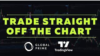 How To Trade Straight Off The TradingView Chart