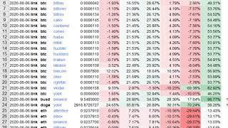 Using =CS.TA in Cryptosheets for multi period returns for any crypto asset in Excel & Googlesheets