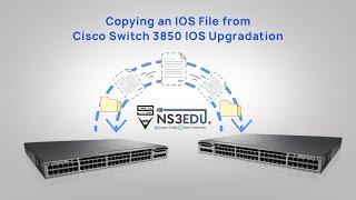 Copy an IOS file from Cisco Switch 3850 to USB drive | NS3EDU | @CiscoSystems