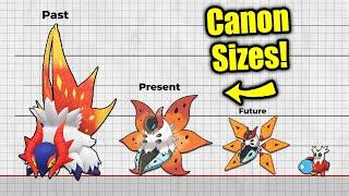 If Present & Paradox Pokemon Had Their Canon Height...