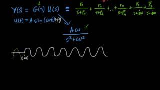 Frequency response