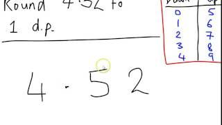 Rounding to 1 Decimal Place (Grade E/Level 5)