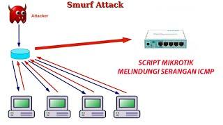 Script Melindungi Serangan Icmp Mikrotik