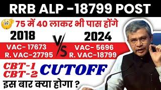 RRB ALP Exam Date 2024 | 18799 पद | क्या रहेगा इस बार का Cut Off ?