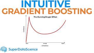 How Gradient Boosting REALLY Works in Machine Learning